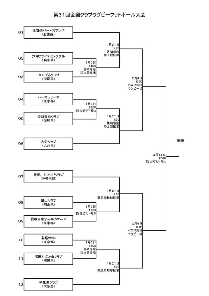 トーナメント表
