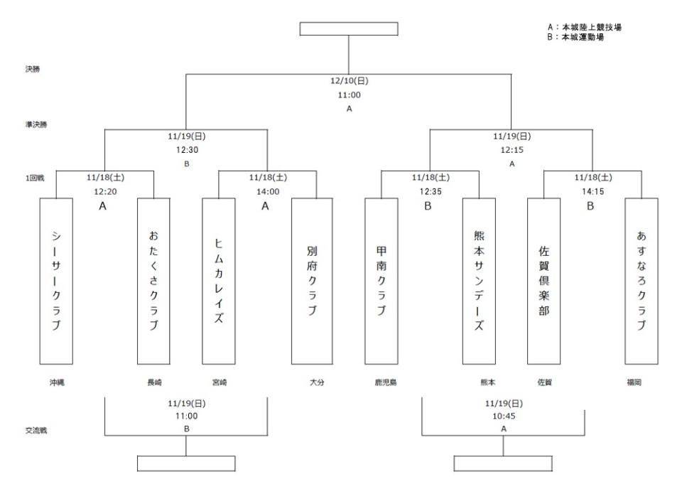 トーナメント表（修正）