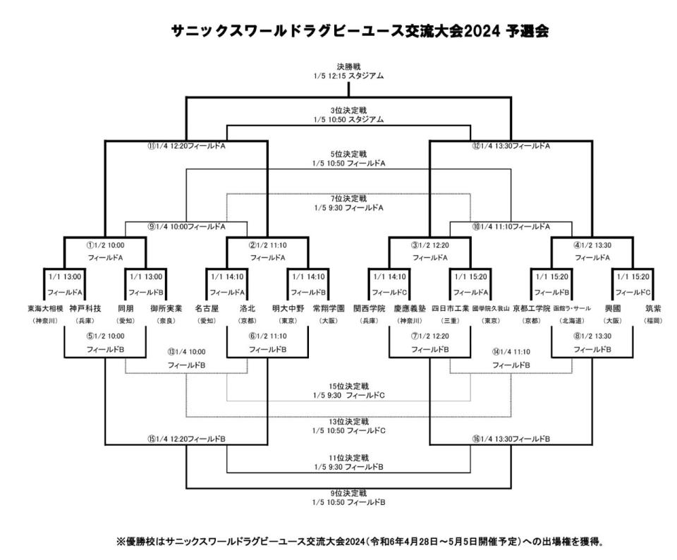 トーナメント表