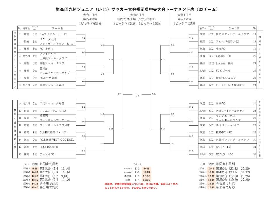 トーナメント表