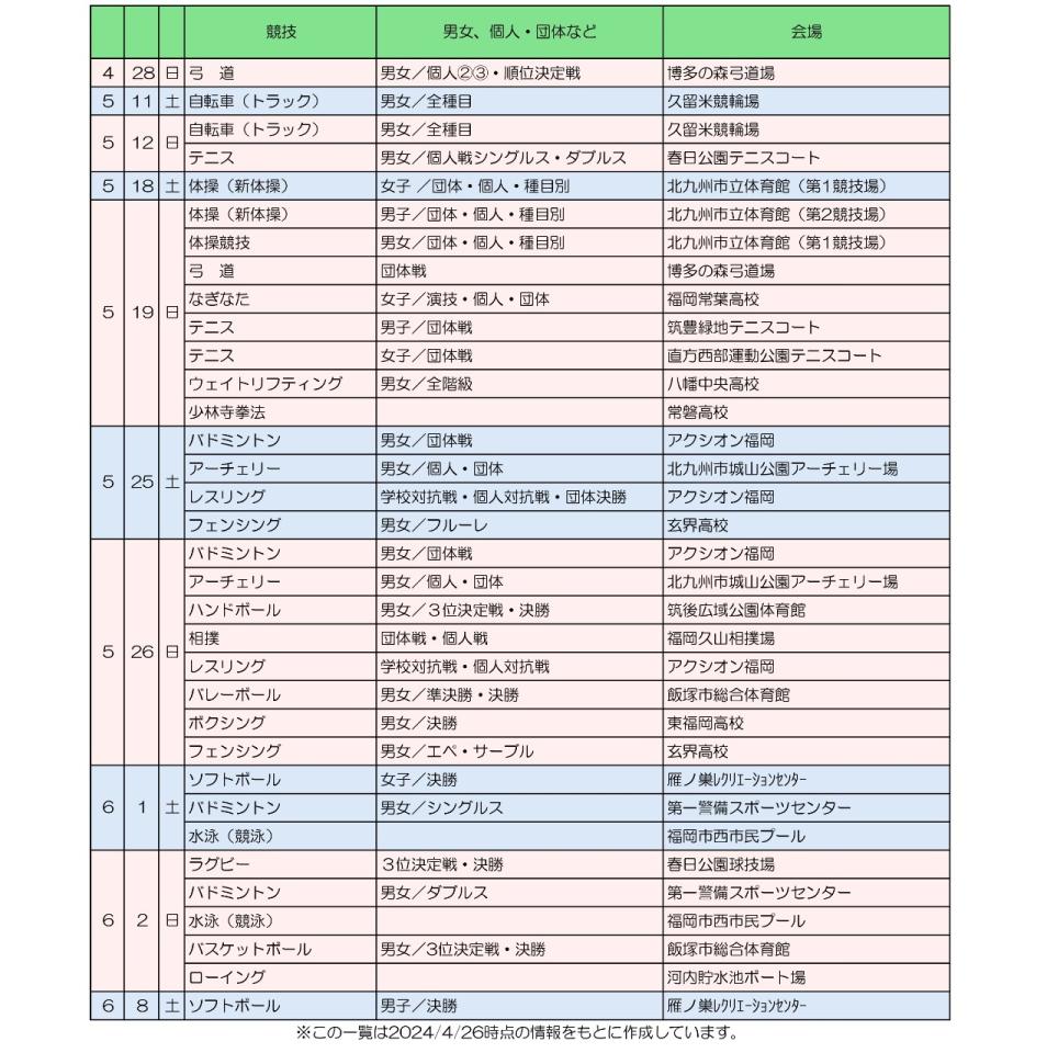 LIVE配信競技一覧