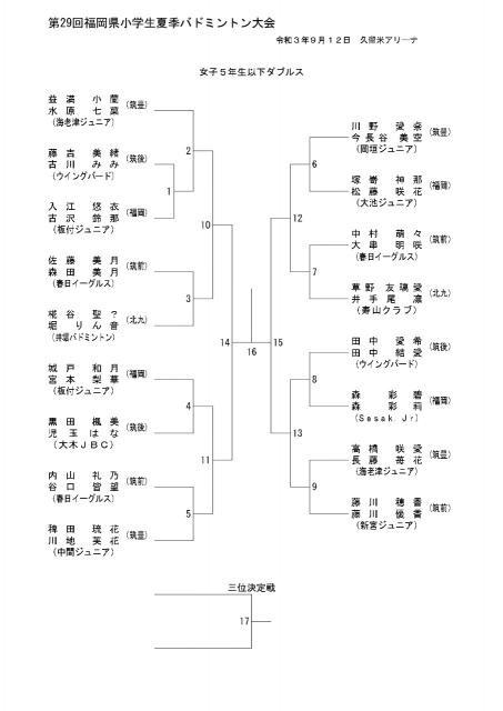 組み合わせ表11