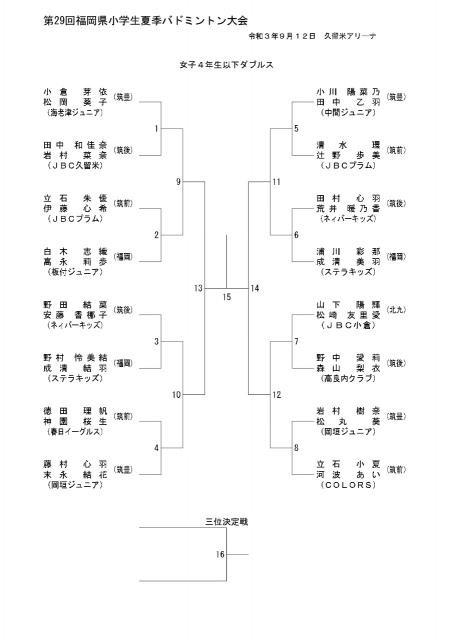 組み合わせ表12