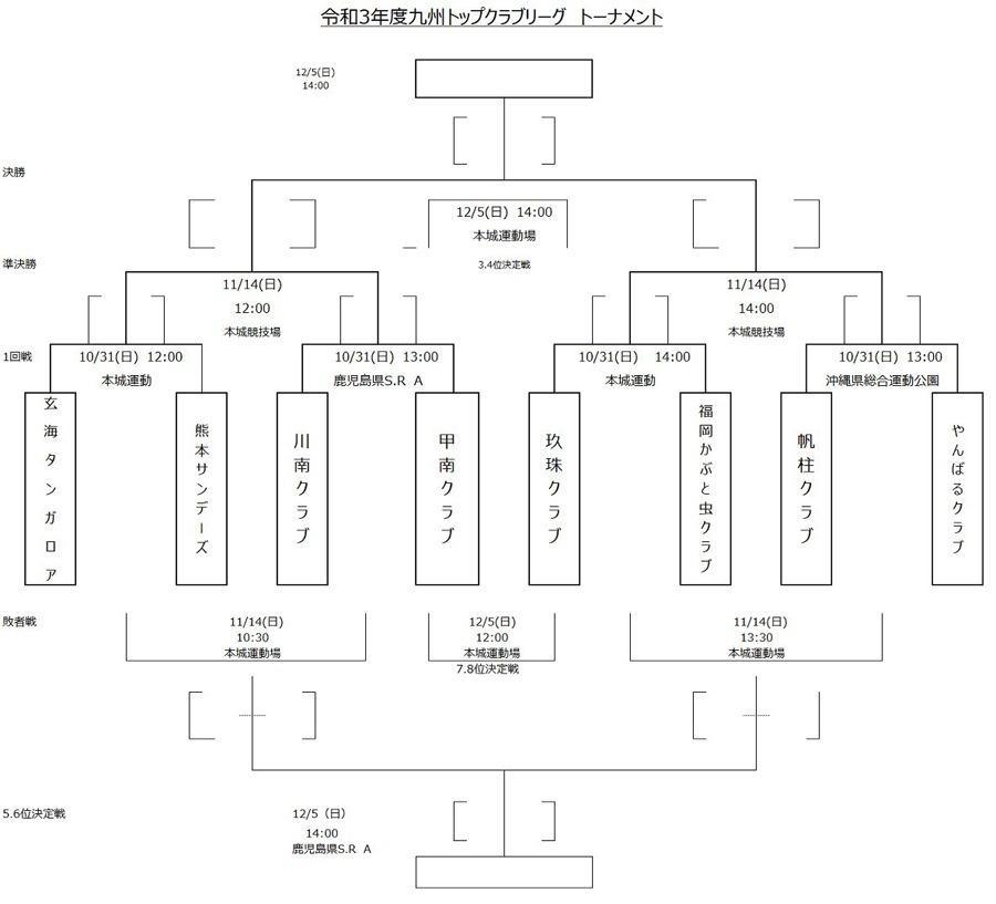 トーナメント表