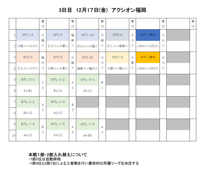 タイムテーブル