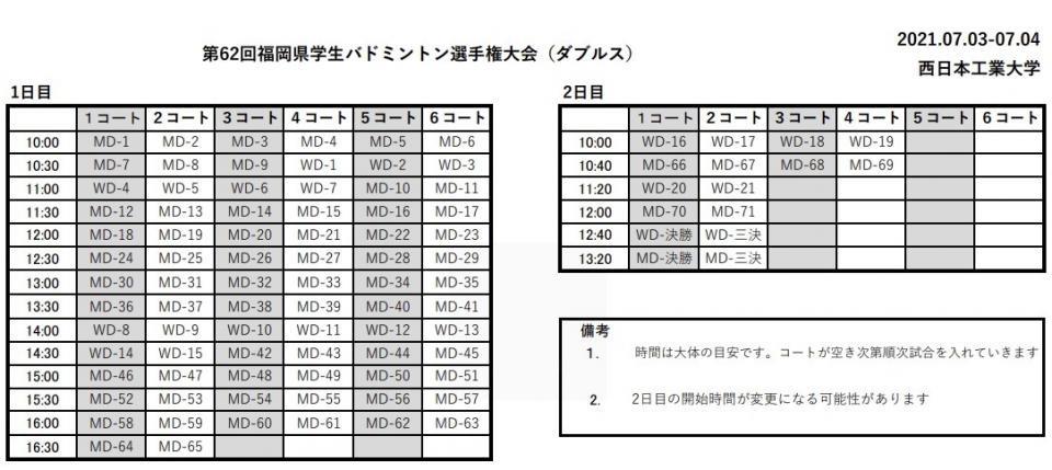トーナメント表