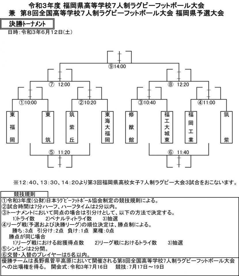 決勝トーナメント表